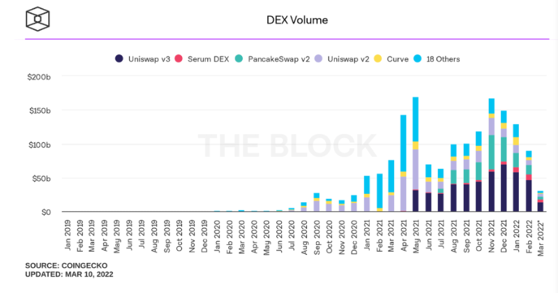 解读DEX一站式应用 DexGuru:链上数据需求大爆发