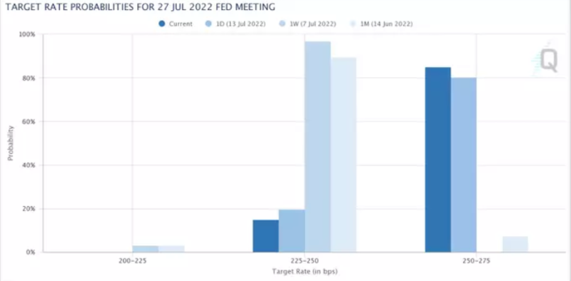 加密基金DeFi分析师:为什么加密市场还未到达底部?