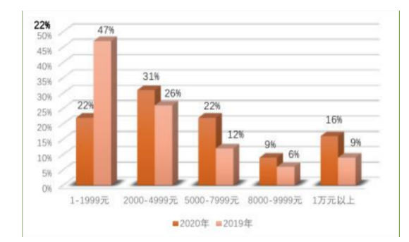 Web3音乐赛道：市场背景、商业价值、爆发路径和投资机会