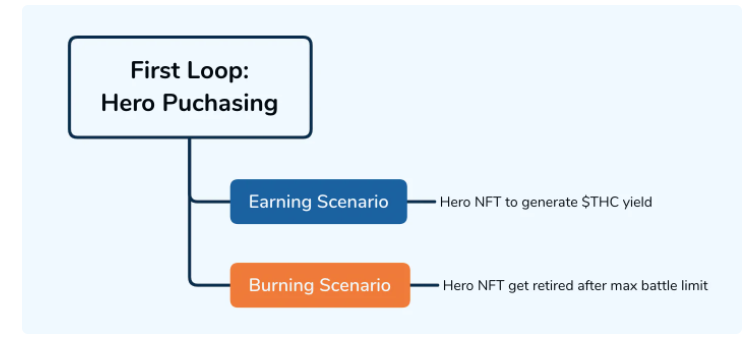 Old Fashion Research :解读Thetan Arena 经济模型及其投资分析