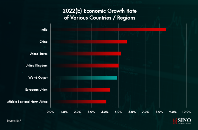Sino Global Capital:为什么我们看好印度加密货币市场?