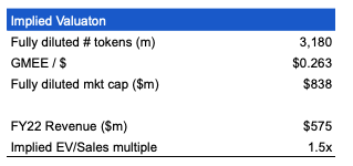 为链游输送千万用户，GAMEE被严重低估？