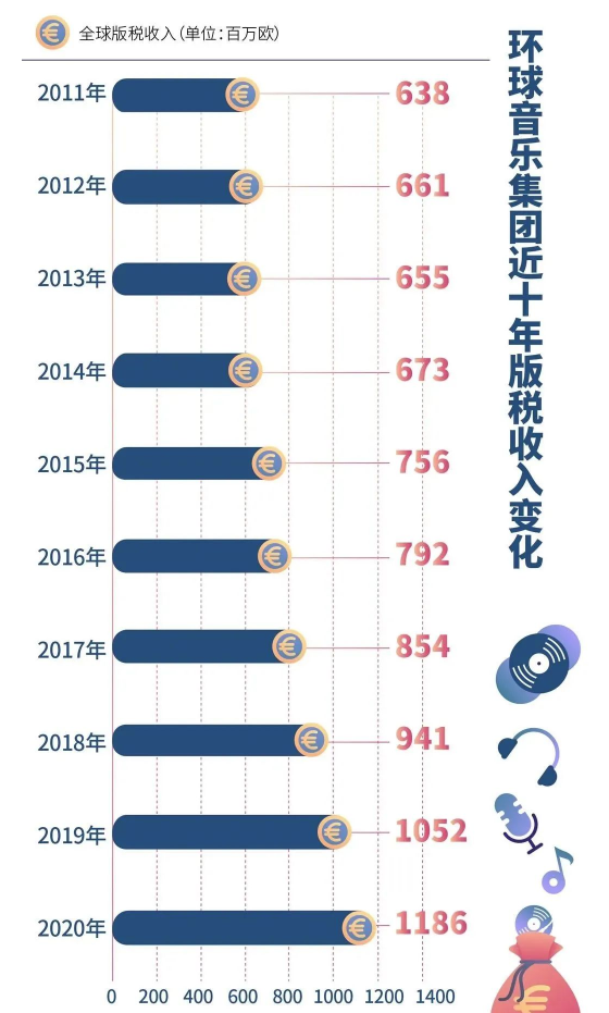 Web3音乐赛道：市场背景、商业价值、爆发路径和投资机会