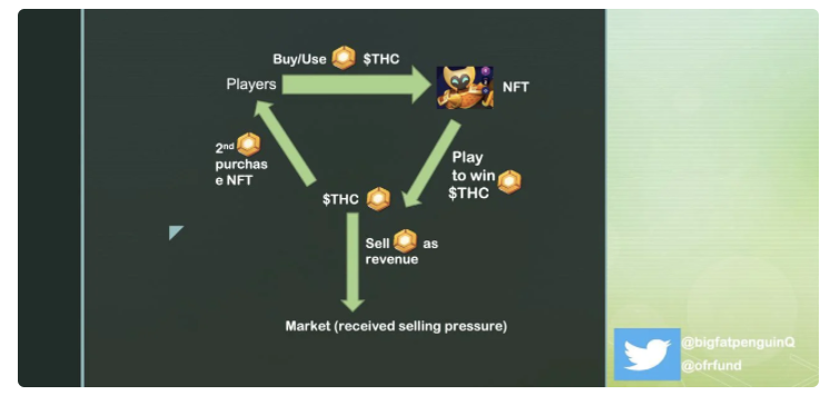Old Fashion Research :解读Thetan Arena 经济模型及其投资分析