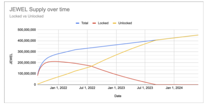 一文读懂DeFi Kingdoms：Harmony链上明珠，GameFI+NFT+DEX综合体