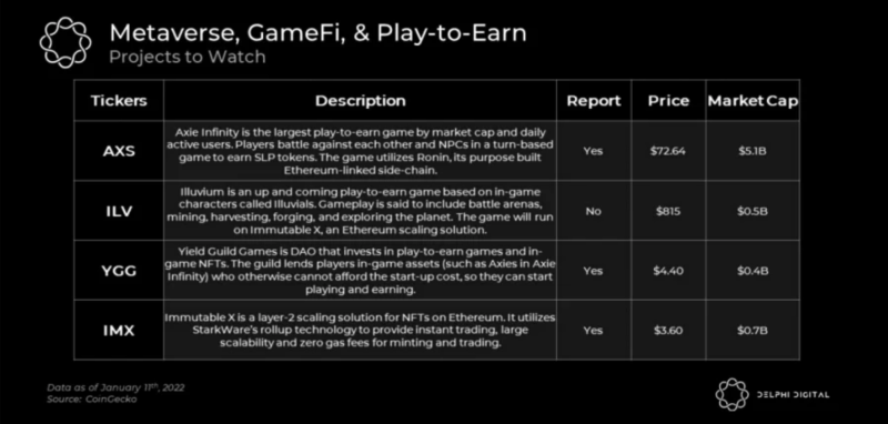 Delphi Digital 报告速读：2022 年加密世界值得关注的趋势