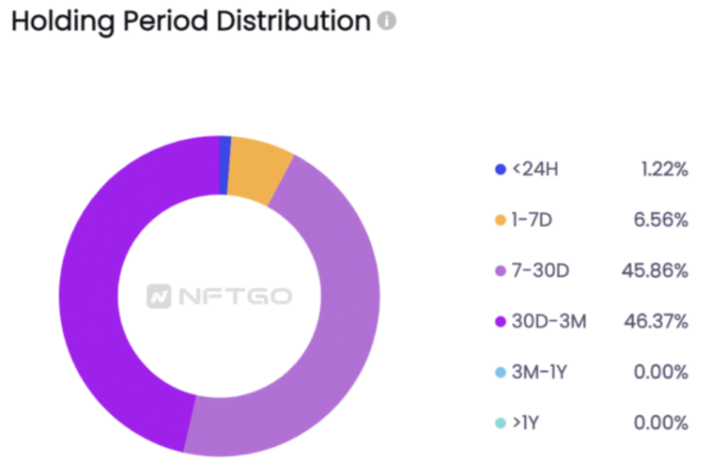 하버드 블록체인 클럽: NFT 2.0 투자 가이드, 어떻게 우수한 프로젝트를 식별할 것인가?
