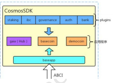 Global Web3 Ecosystem Innovation Report