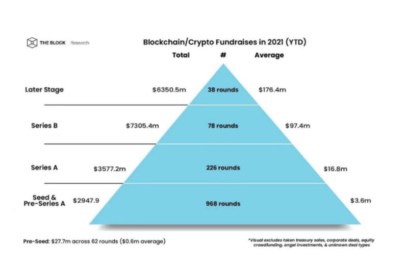 顶峰AscendEX:2021年加密行业年度总结