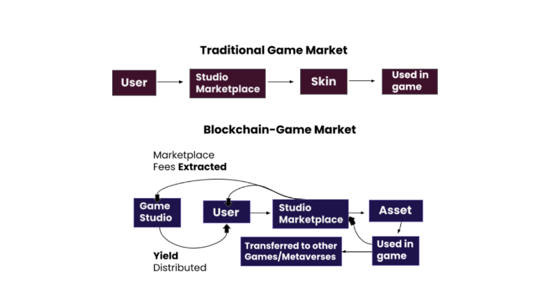 游戏的内在价值及其未来的发展方向
