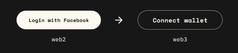 Web3：用数学解决信任问题