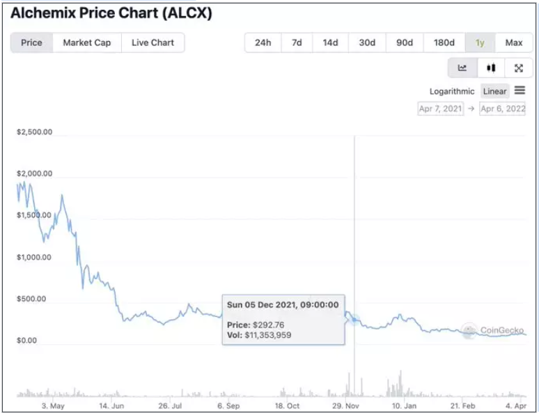 以LFT为例，如何正确评估山寨币并进行投资？