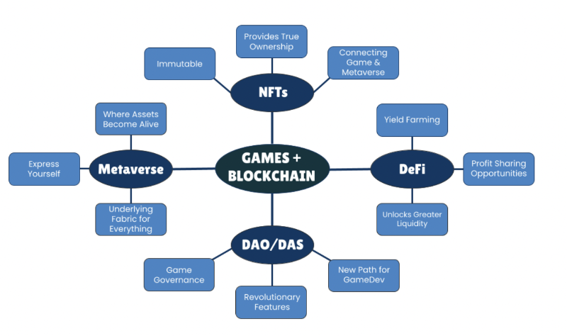 游戏的内在价值及其未来的发展方向