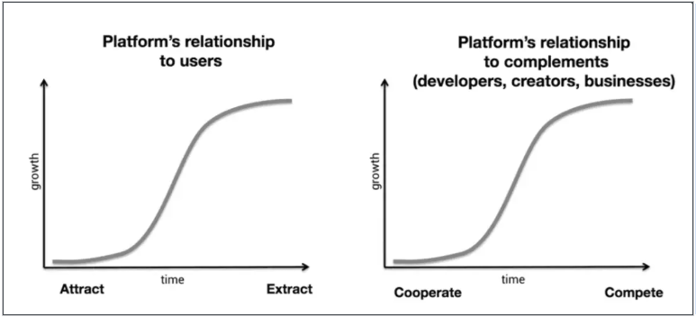 前FB工程师：为什么离开Facebook，拥抱Web3社交？