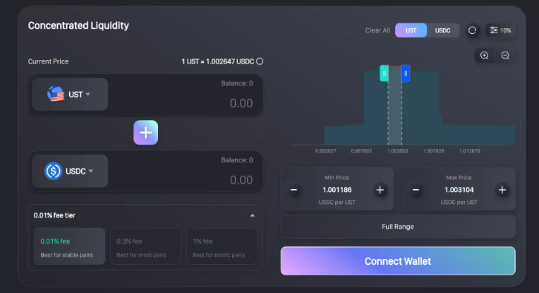 Crema: A concentrated liquidity DeFi protocol, the 'cowboy' of the non-EVM frontier