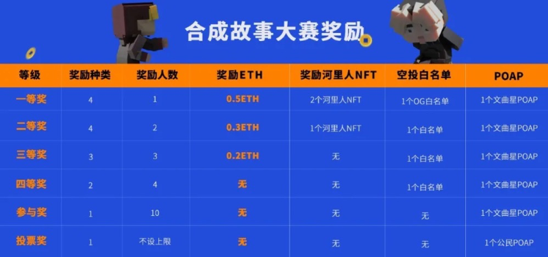 2万元悬赏!说出你的河里人合成故事