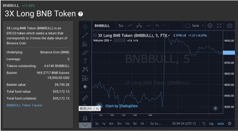 Race Capital 投资备忘录：为什么我们会在2019年投资FTX？