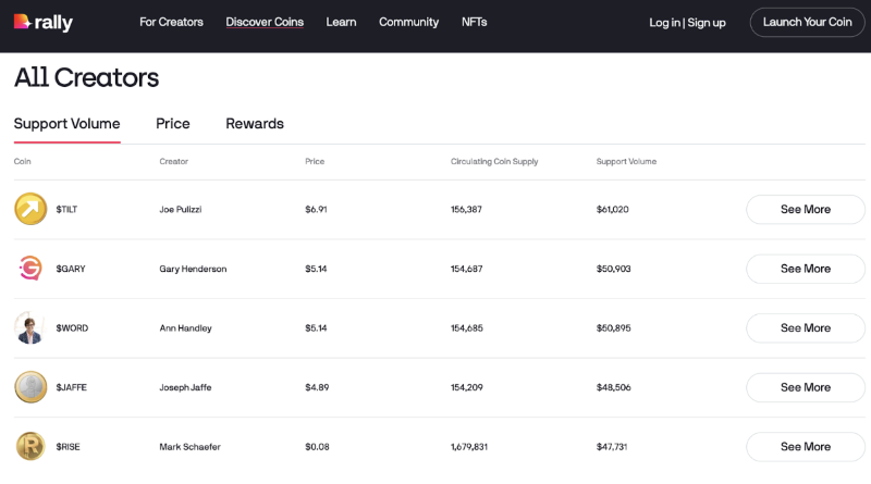 Cobo Ventures：SocialFi 深度解析&mdash;&mdash;从当前市场，看未来 SocialFi 的发展