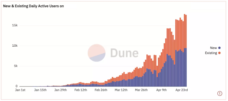 Paradigm：如何像投资者一样评估 Web3 的工作机会？