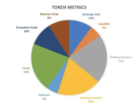 Old Fashion Research :解读Thetan Arena 经济模型及其投资分析