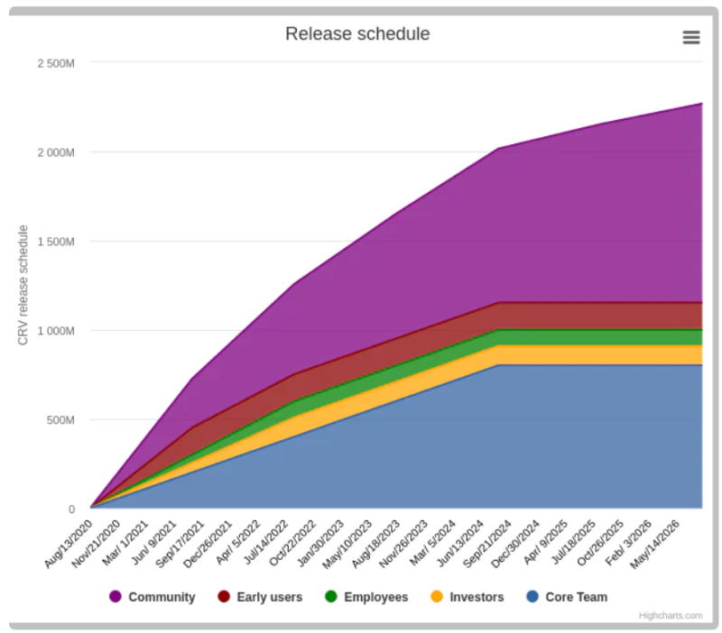 Convex协议合约级别的收益拆解