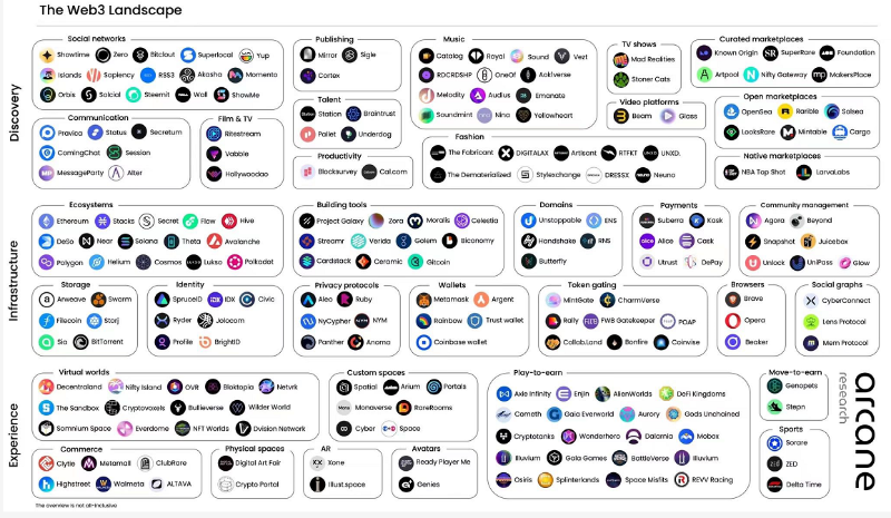 Web3: 用户控制的互联网，一种去中心化的网络模型