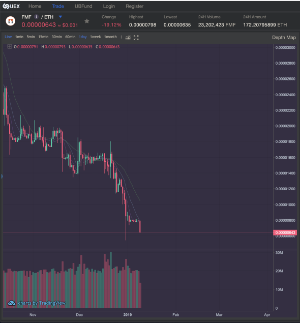 挪用 22,000ETH、4年推10个垃圾项目，麻吉大割黄立成加密往事