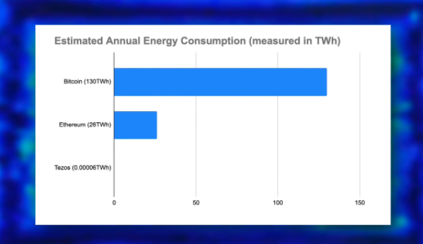 Altcoin Buzz:解读TEZOS生态,为什么我们认为XTZ即将爆发?