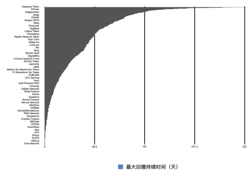 500万行数据回顾Crypto三年大牛市，有何启示？