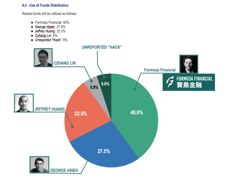 挪用 22,000ETH、4年推10个垃圾项目，麻吉大割黄立成加密往事