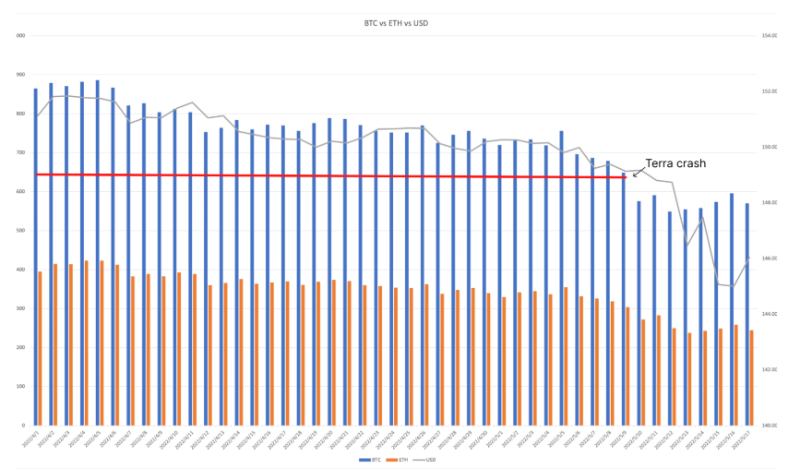 从web3历史中，寻找下一个周期的创业方向