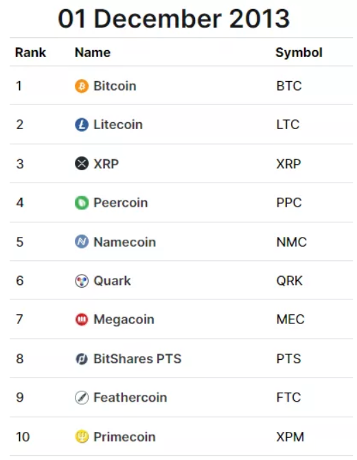 数字炼金术：加密货币崩盘的事后分析