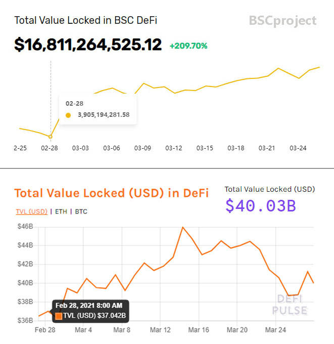 PancakeSwap深度解读：成为BSC上的Binance