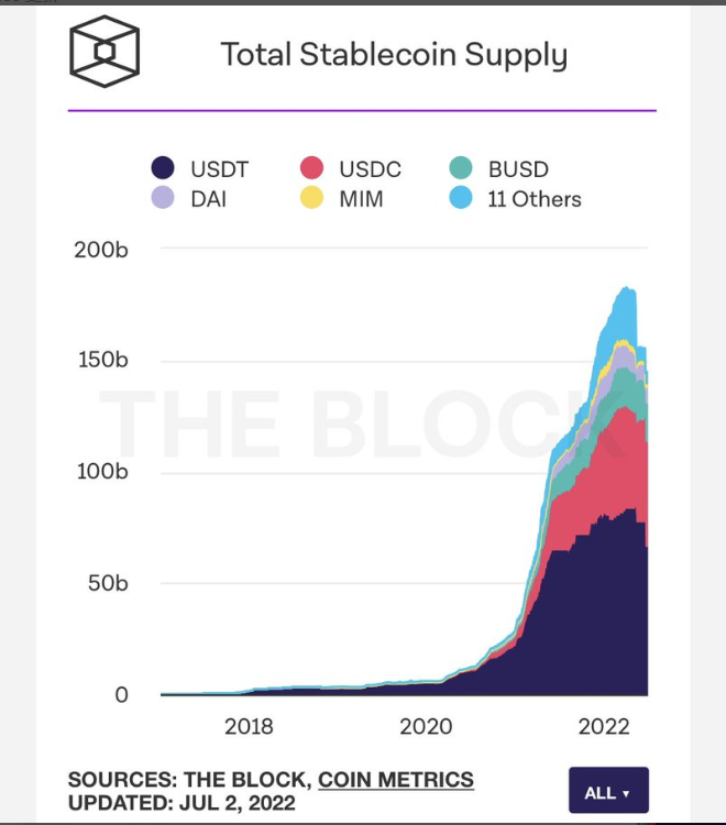 现实资产代币化，是DeFi进入下一个增量时代的门户吗？