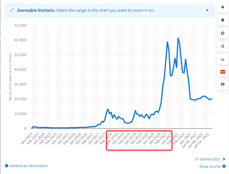 解读Celsius的破产申请表，了解它的过去、现在和未来