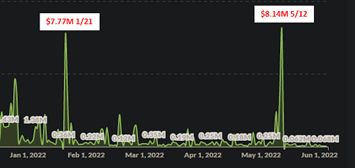 MEV2.0：MPSV 打破 MEV 市场寡头垄断，使用户被动收益