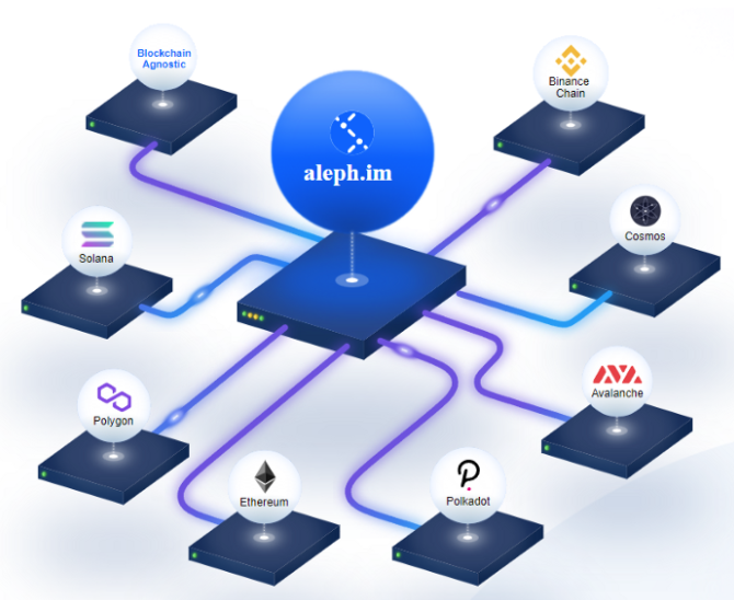 前对冲基金经理：7个市值低于 10 亿美元的加密货币将在 2022 年表现良好