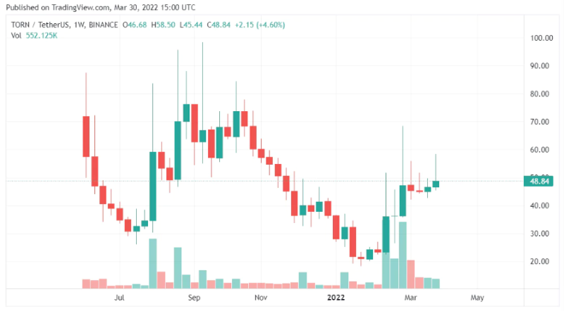 硬核解读：零知识证明（ZK） 为什么重要？