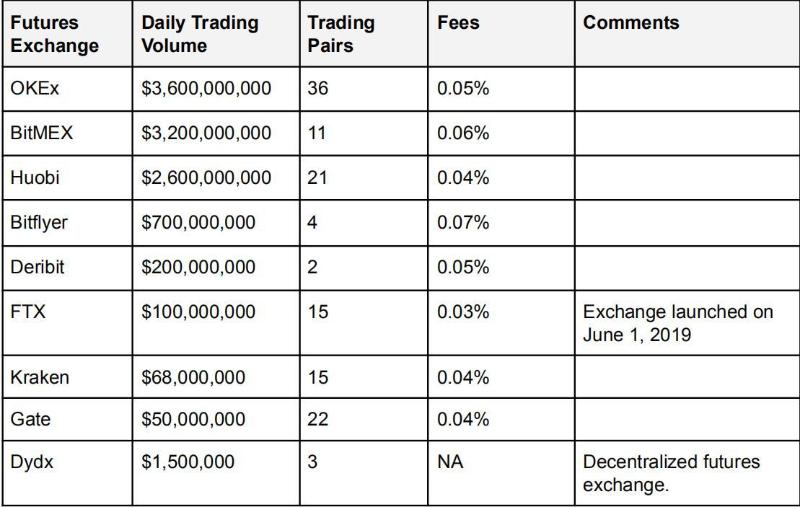 Race Capital 投资备忘录：为什么我们会在2019年投资FTX？