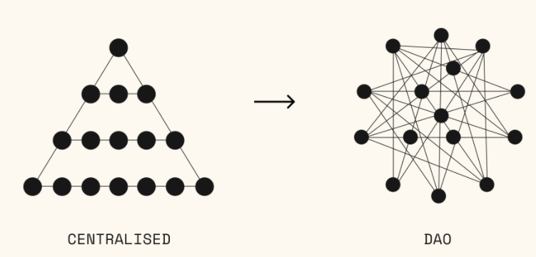 Web3：用数学解决信任问题