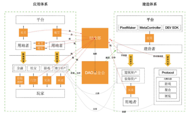 Hangout Metaverse:실제로 〈플레이어 언노운〉을 재현한 Web3 멀티체인 소셜 플랫폼