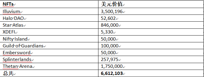 鏈遊公會群英錄：YGG和他的江湖對手們