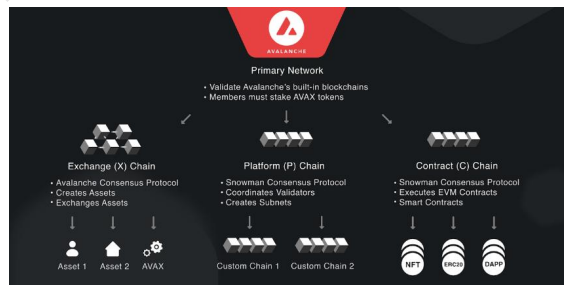 Global Web3 Ecosystem Innovation Report