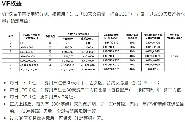 虎符VIP升维 全网最低手续费