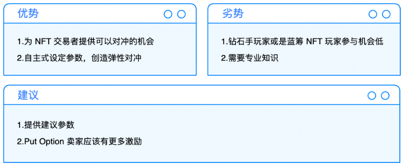 Cobo Ventures: 從當前市場,看未來 NFTFi 的發展