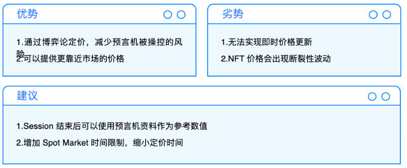 Cobo Ventures: 從當前市場,看未來 NFTFi 的發展