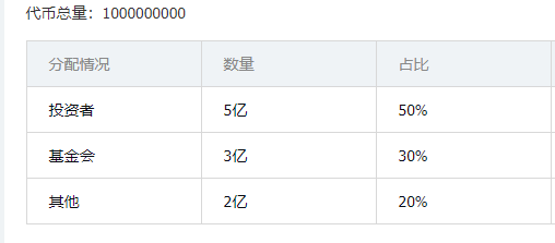 當元宇宙邂逅VR，盤點加密世界中的VR概念項目