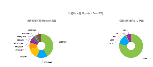 顶峰AscendEX观察：乌克兰有机会成为全球的“加密粮仓”吗？