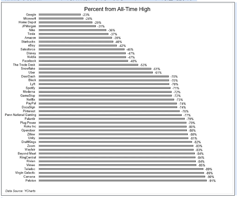 当一切泡沫破灭时，加密市场谁能幸免？