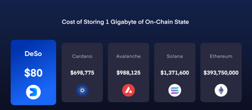 Web3将不会建立在现行智能合约公链上